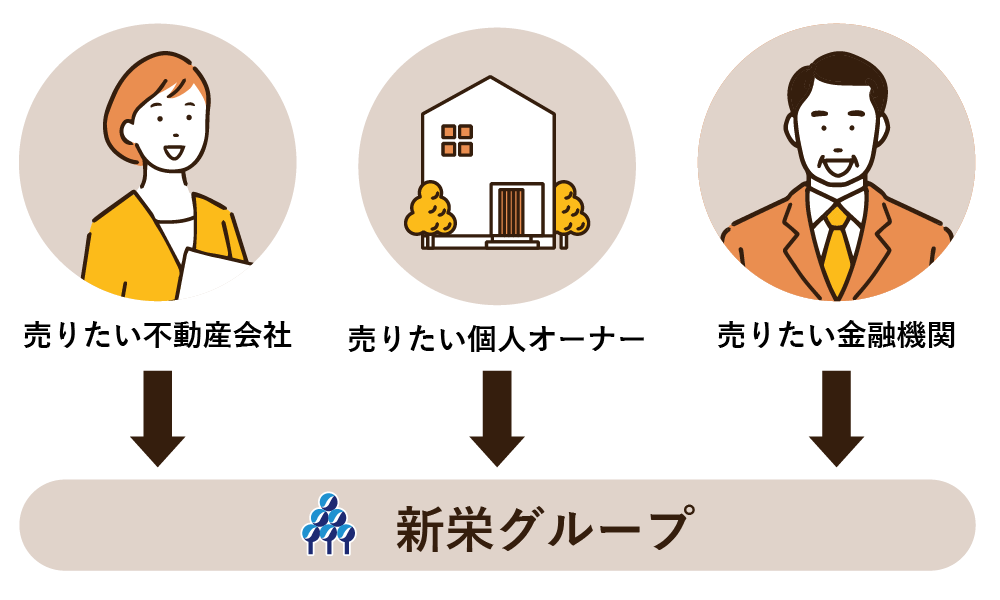 福岡でトップクラスの不動産売買情報